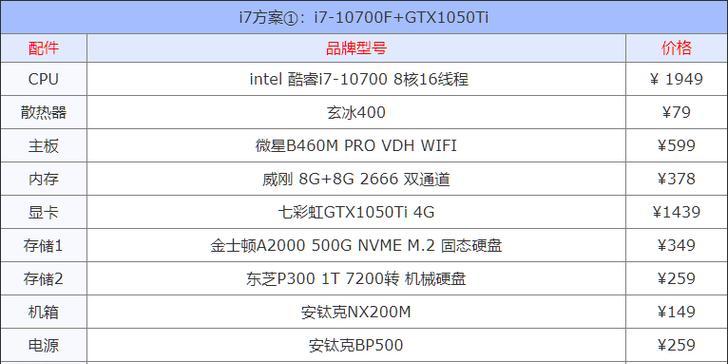 如何查看电脑的详细配置信息？有哪些工具可用？  第2张