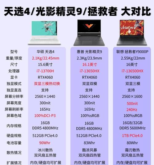 40厘米笔记本电脑尺寸是多少？  第3张