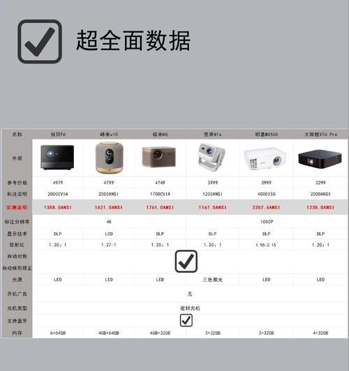 500元家用投影仪的性价比如何？  第2张