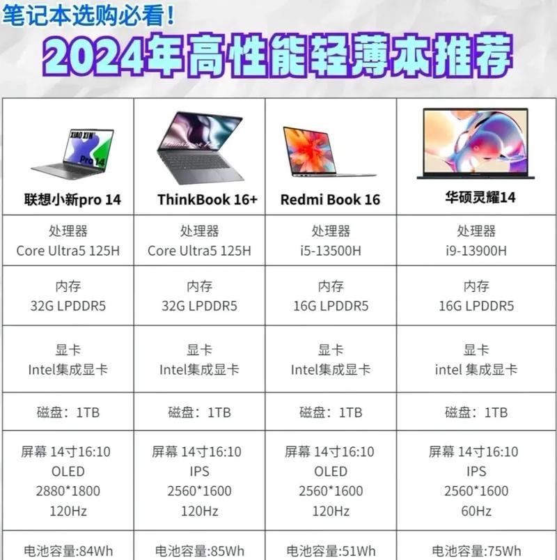 电脑里面如何查看配置信息？有哪些方法？  第3张