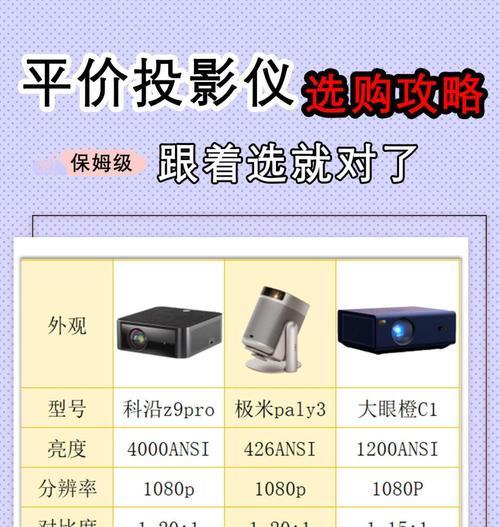 投影仪的饱满度具体指什么？  第1张