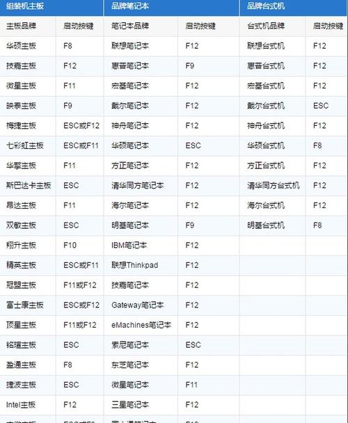 xp电脑查看配置的步骤是什么？  第3张