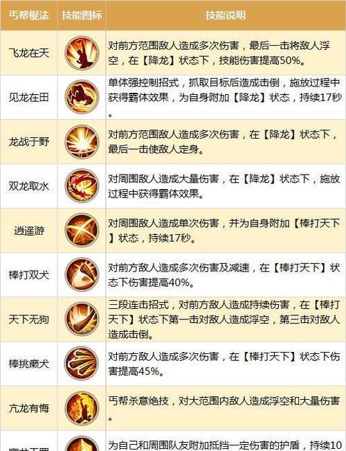 手游中男刀应该优先升级哪个技能？  第1张