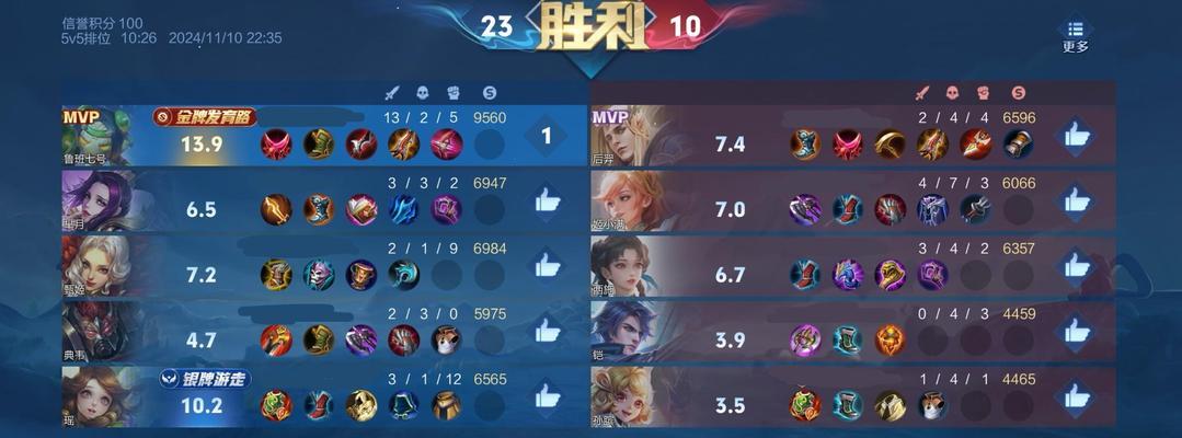 胜率57%上王者在王者荣耀中算什么水平？  第1张