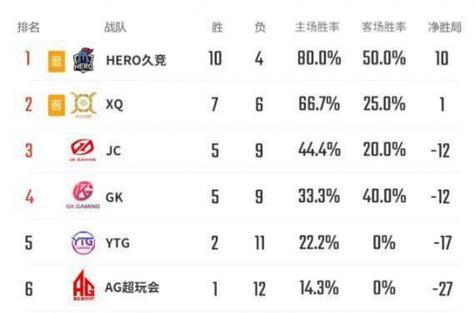 王者荣耀如何查看区域排名？提升排名的方法有哪些？  第2张