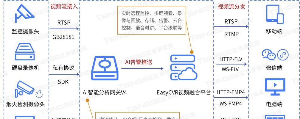 如何下载视频AI笔记本电脑软件？  第3张