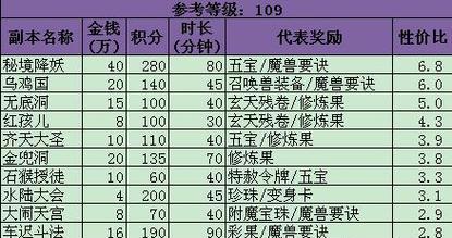 梦幻西游物品消费记录怎么查询？查询步骤是什么？  第1张