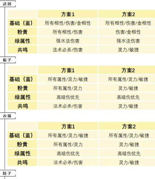 问道中体木角色应该如何加点？  第1张