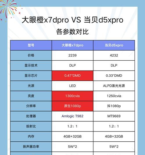 投影仪明流的含义是什么？  第1张