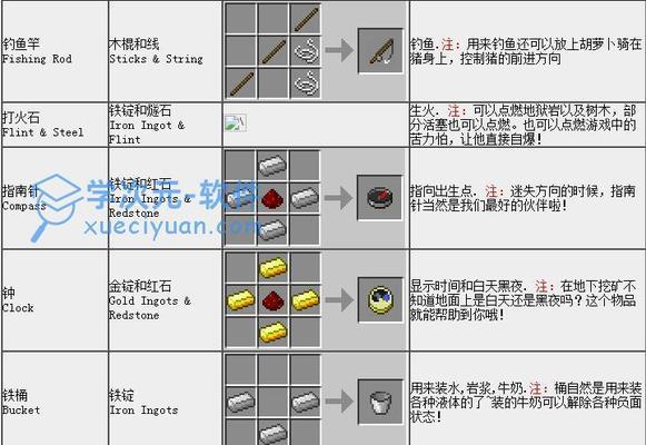 我的世界中有哪些基本操作和建造技巧？  第1张