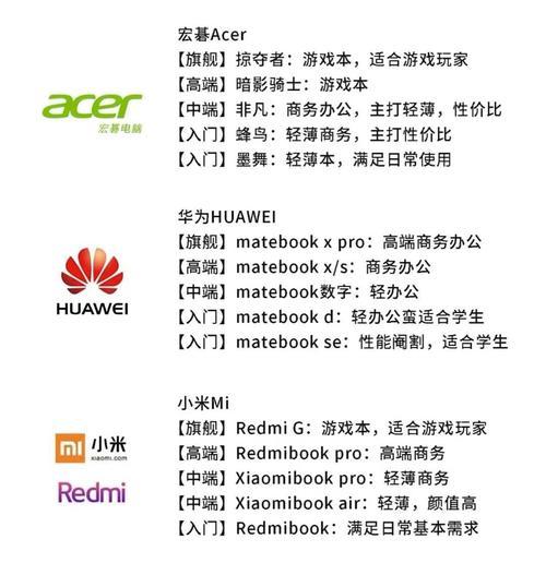 联想笔记本电脑品牌历史及特点是什么？  第2张