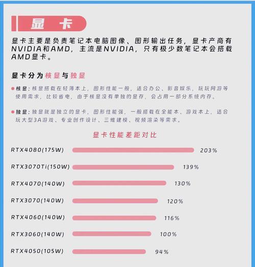 储存文件电脑配置高吗？如何正确设置电脑配置以优化存储？  第3张