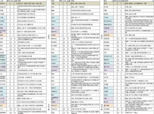 炉石传说星灵随从任务怎么做？完成任务有哪些技巧？  第1张