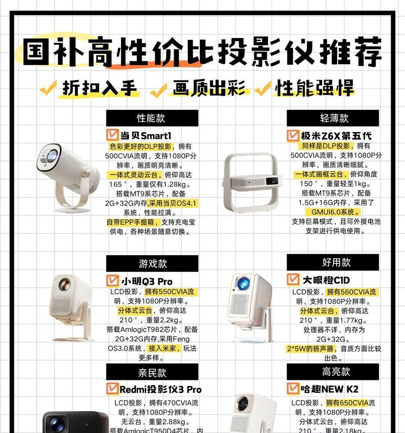 投影仪颜色偏黄是哪里出了问题？  第3张