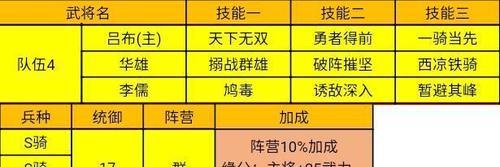 三国志战略版盛气队伍打法是什么？  第2张