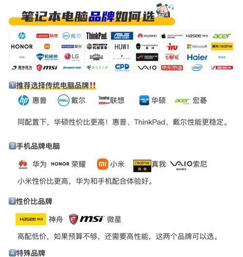 如何选择合适的笔记本电脑？购买时应考虑哪些因素？  第1张