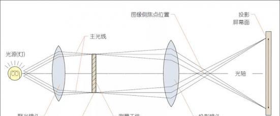 投影仪模具图绘制方法是什么？  第3张