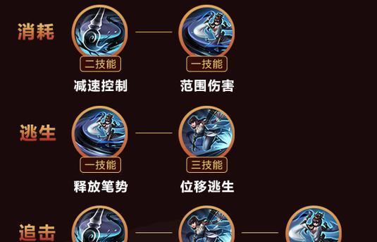 王者荣耀技能调整的最佳设置是什么？如何提升游戏体验？  第2张