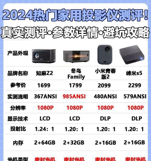 投影仪图像模糊的原因是什么？如何清晰投影效果？  第3张