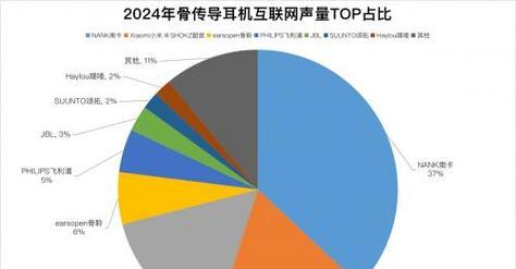 曼尼耳机连接电脑没声音怎么办？如何检查和解决？  第3张