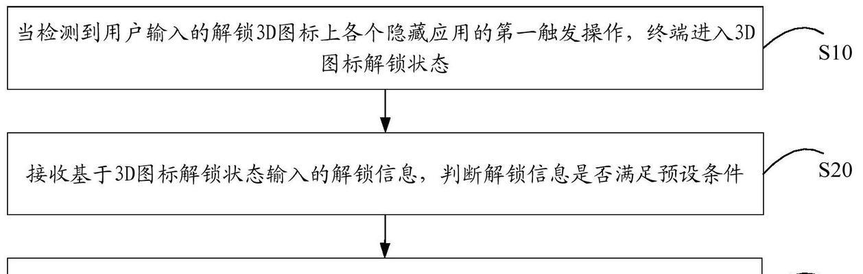 怎么解锁电脑图标移动模式？操作流程详解？  第2张