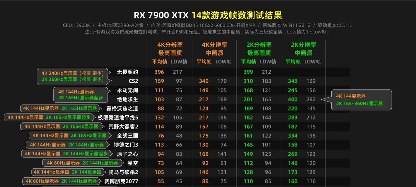 高配置电脑主机玩游戏卡顿怎么办？如何优化性能？  第1张