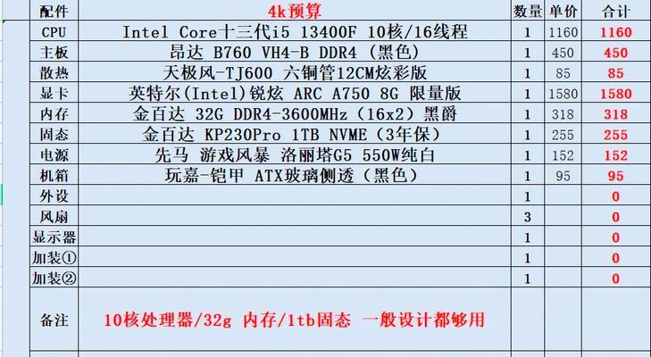 预算有限如何配置电脑？性价比高的配置方案是什么？  第1张