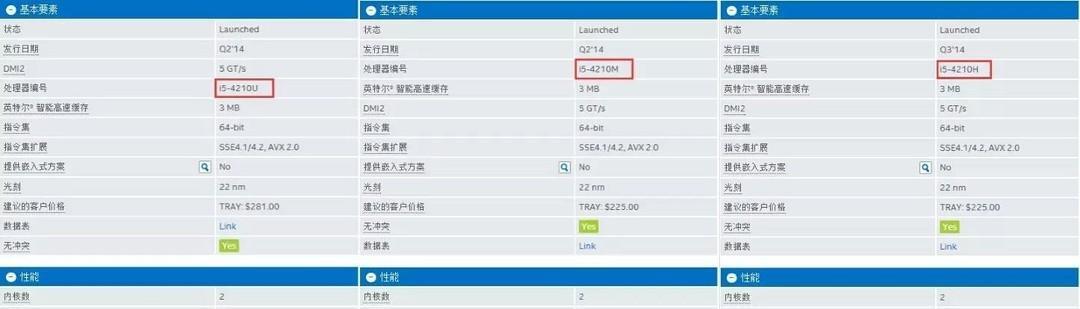 手机拍照屏幕不闪动了怎么回事？如何解决拍照时屏幕闪烁？  第2张