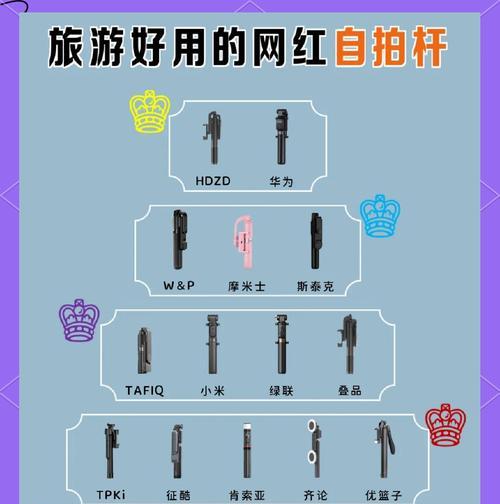自拍杆如何正确使用以实现仰拍效果？  第2张