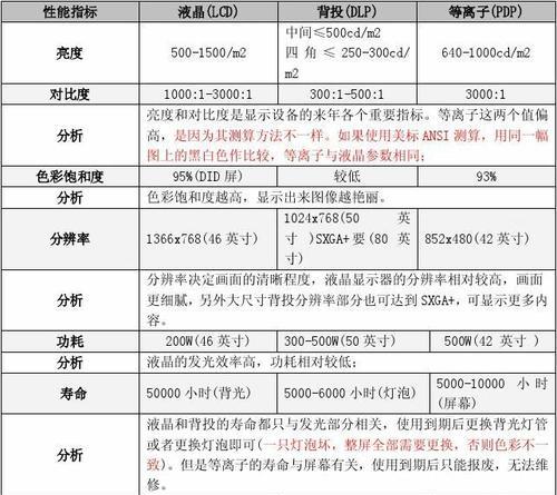 投影仪投背投怎么设置？设置过程中的关键点是什么？  第3张