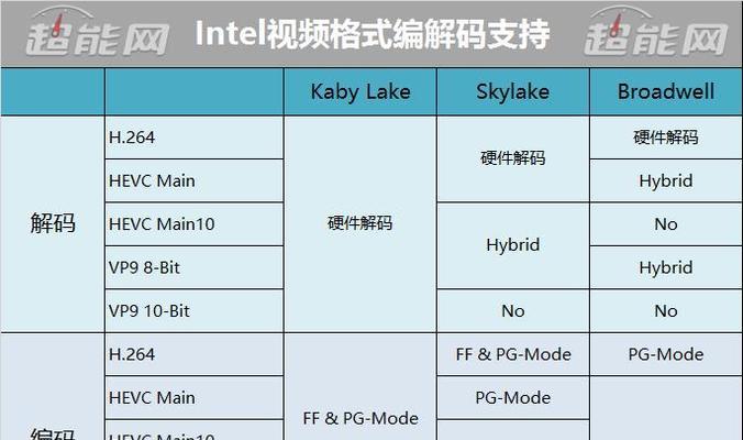 UHD630玩魔兽世界卡顿如何解决？  第2张