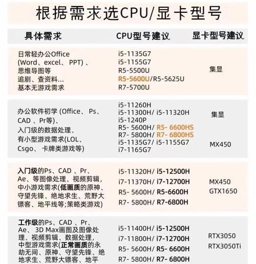 查看电脑配置和型号方法？如何了解硬件信息？  第2张
