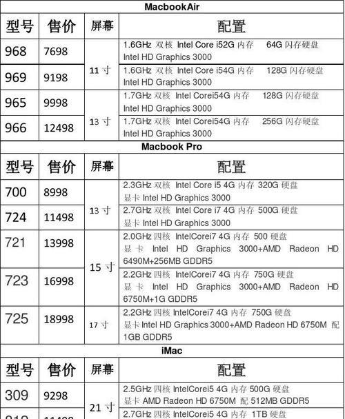查看电脑配置和型号方法？如何了解硬件信息？  第1张