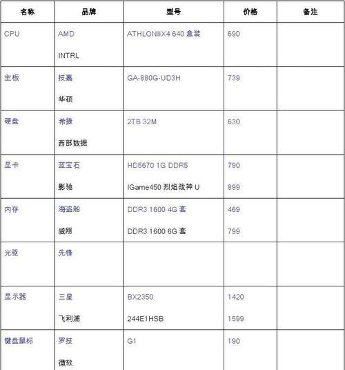 sd电脑配置主机怎么选？如何根据需求挑选合适的硬件？  第2张