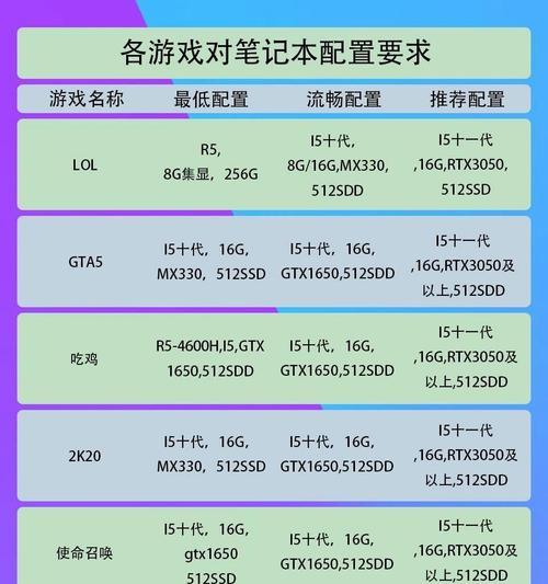 笔记本电脑如何设置游戏直播？需要哪些设备？  第1张