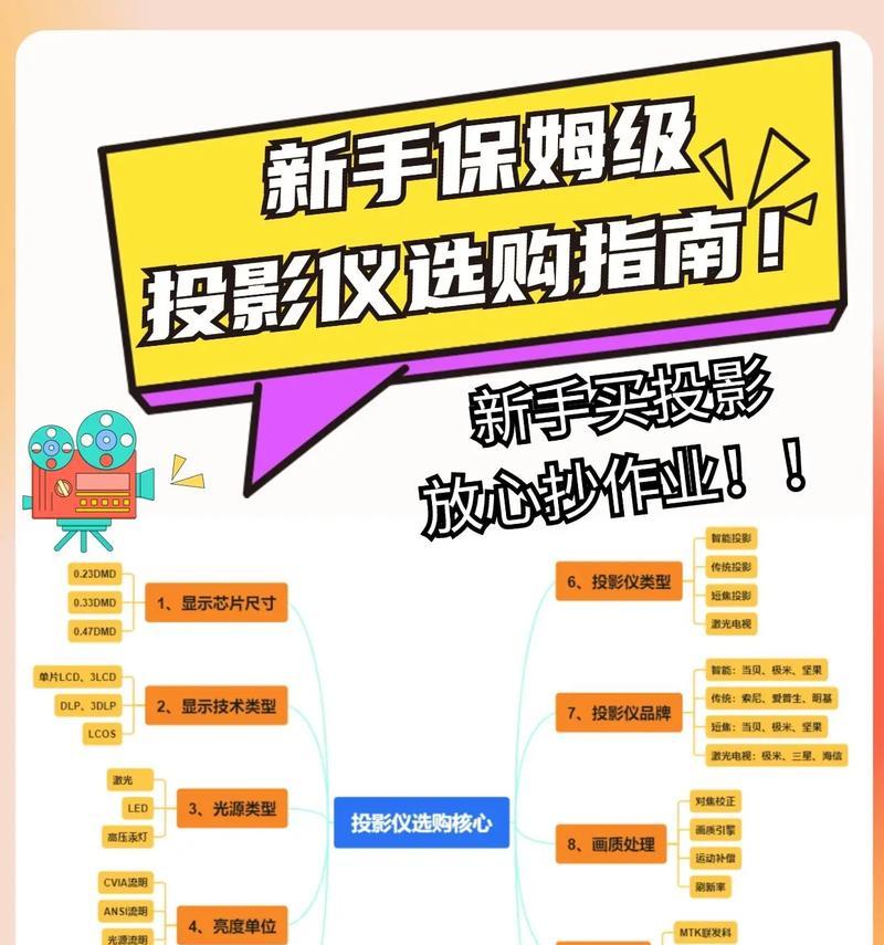 家用投影仪选购与使用指南是什么？  第3张