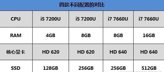 微软笔记本外置内存设置方法是什么？  第3张