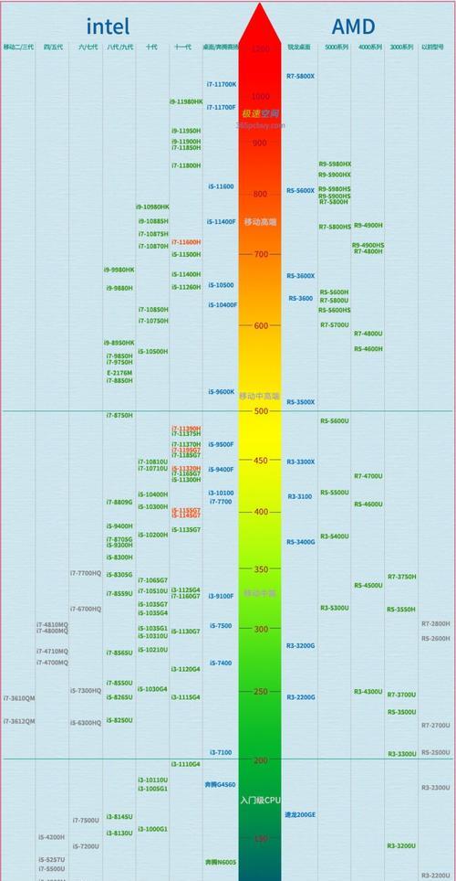 哪款笔记本电脑适合做图纸设计？选择标准是什么？  第1张