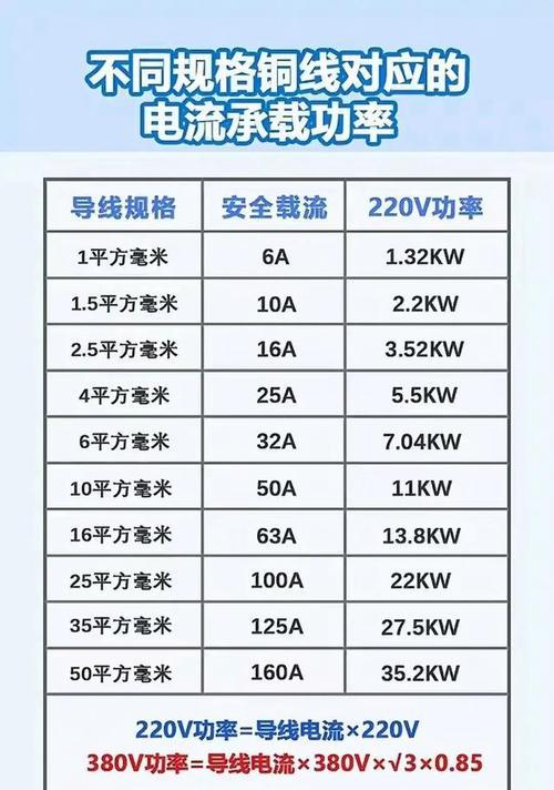 电脑网络参数怎么看？如何查看电脑配置的网络信息？  第2张