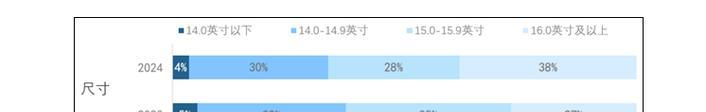 笔记本电脑屏幕尺寸最大可以达到多少？大尺寸屏幕的优缺点是什么？  第3张