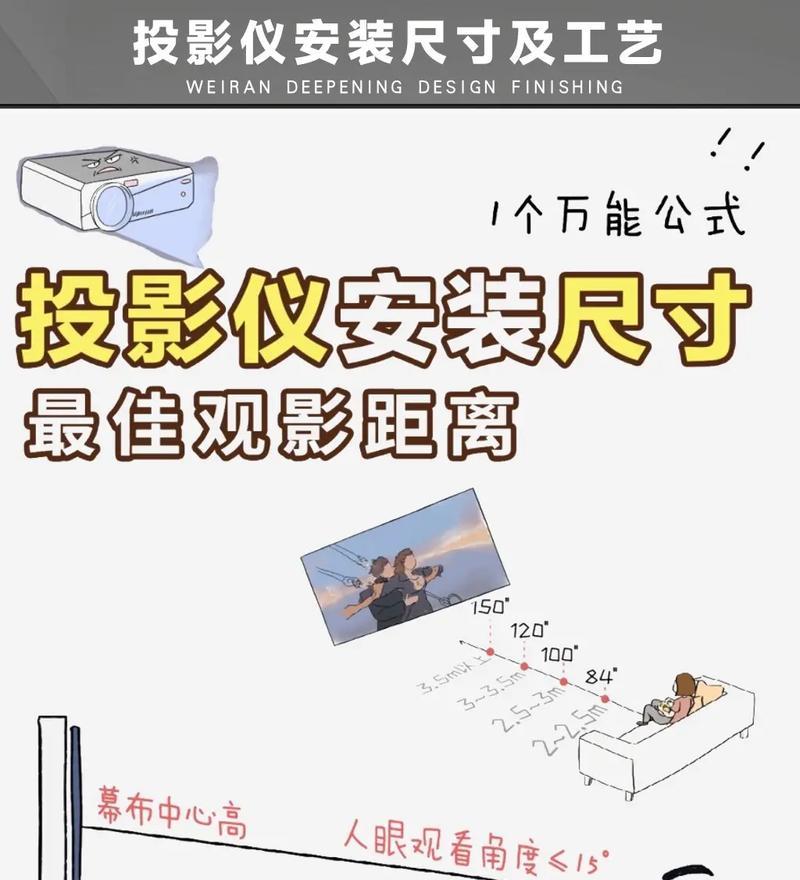 投影仪镜头怎么清洁？有哪些清洁方法？  第3张