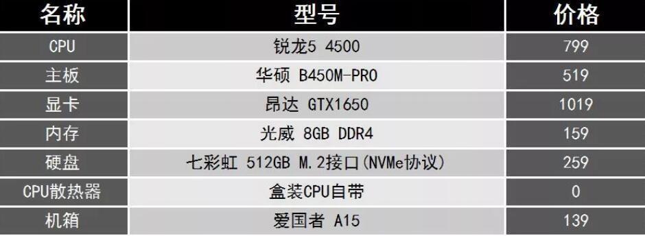电脑配置单的书写格式是怎样的？  第1张