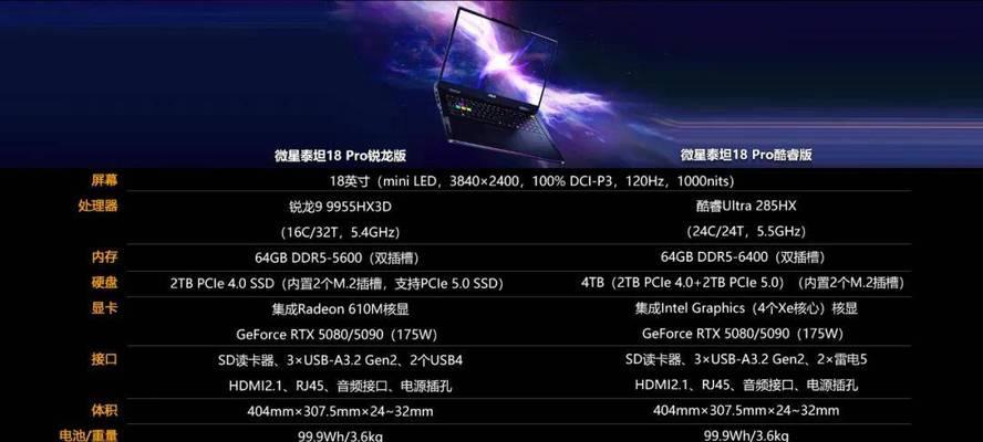 笔记本电脑双烤功率怎么看？  第2张