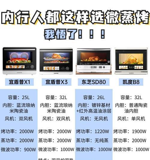 笔记本电脑双烤功率怎么看？  第3张