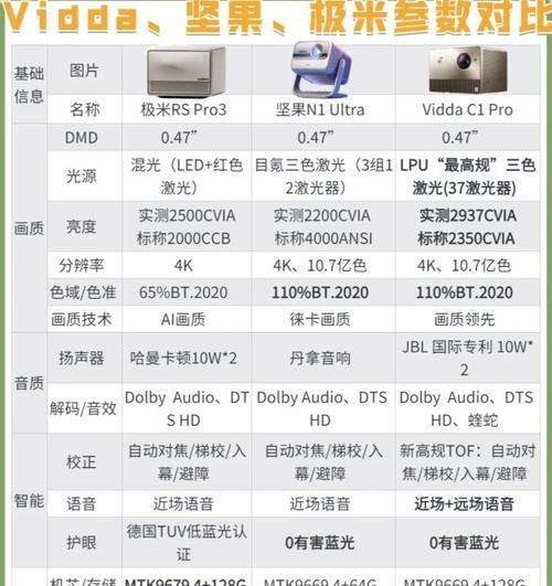 电视投影仪外接音响哪个品牌好？选择时应考虑哪些因素？  第1张