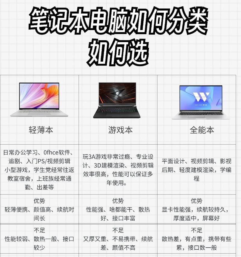 笔记本电脑画质如何调整？清晰度提升后有什么变化？  第2张