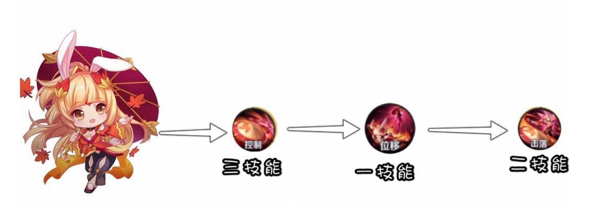橘子在王者荣耀中的出装和铭文技巧有何效果？  第3张