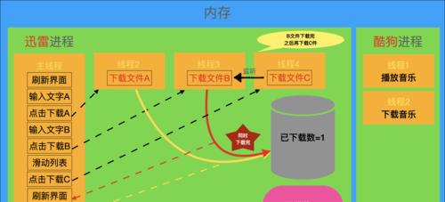 电脑多线程内存不足的影响是什么？  第2张