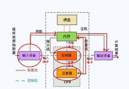 电脑多线程内存不足的影响是什么？  第3张