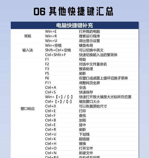 笔记本电脑开机功能键如何使用？  第3张